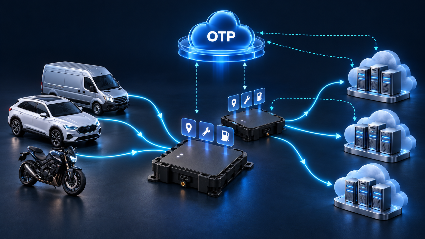 Vom Fahrzeug über Apps auf dem OTP-Adapter zu den Clouds der jeweiligen Anwendungen. Das OTP-Backend verwaltet Geräte, Apps und Konfigurationen.
